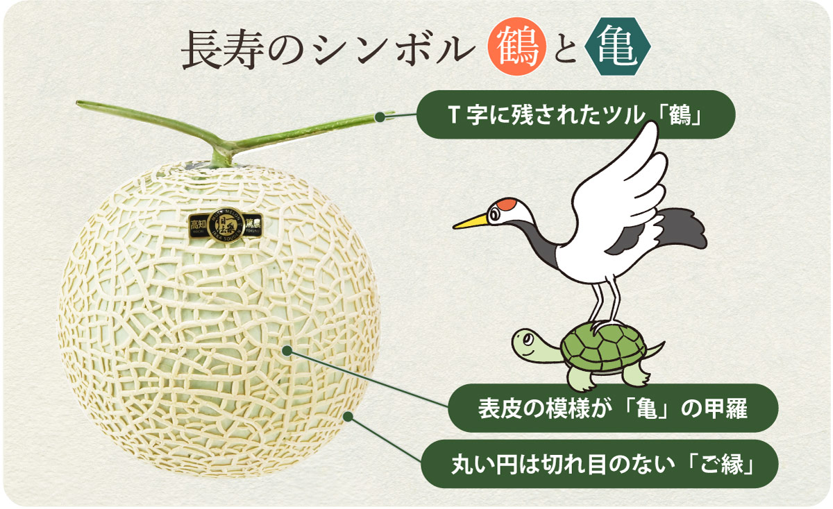 長寿のシンボル
