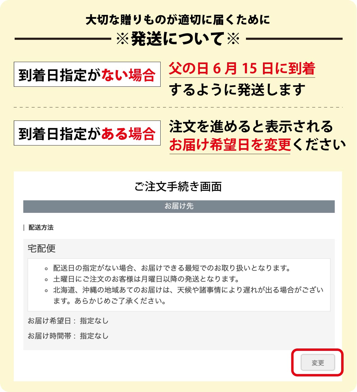 父の日メロンの発送について